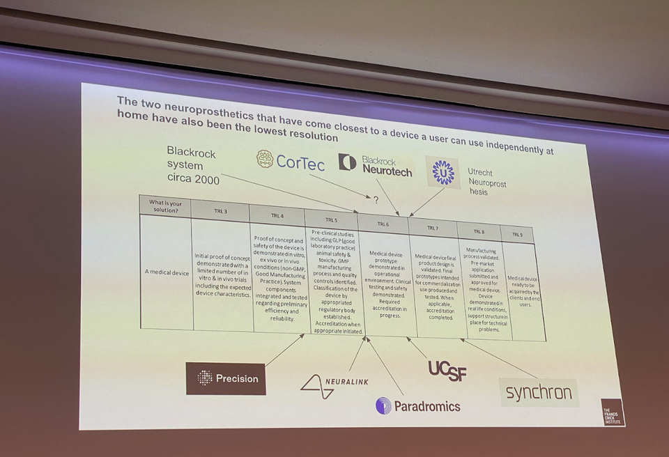 Will Muirhead @ Royal Society Neural Interfaces Summit 2023